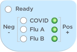 LUCIRA® by Pfizer COVID-19 & Flu Test positive result illustration